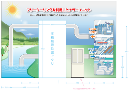 展示会 イベント デザイン実績